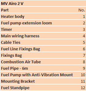 airo2_V_annotation_list