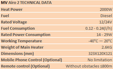 technical data