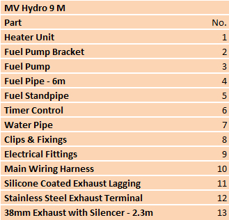 hydro9_annotations_list