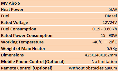 technical data