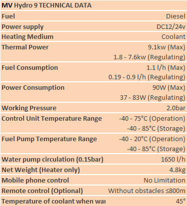 technical data