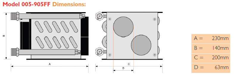 Dimensions