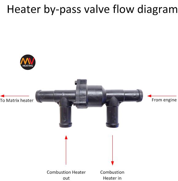 Bypass Valve MV Heating