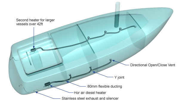 diesel hot air heating system for boat diagram