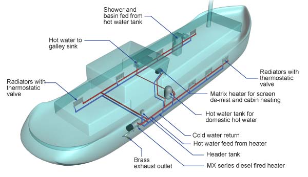 narrow boat heater diagram