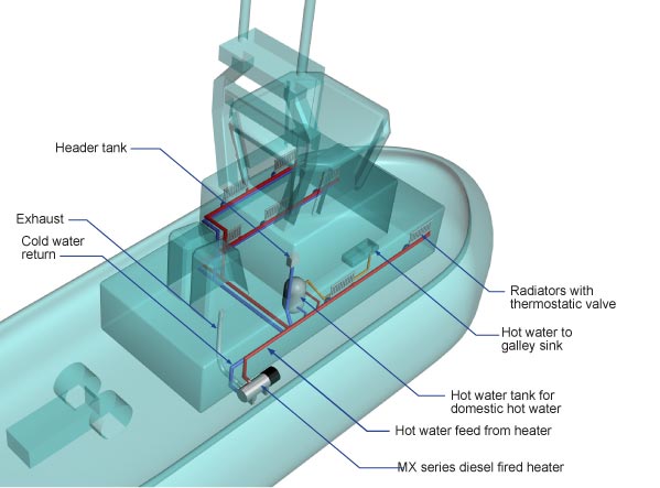 boat heater installation diagram