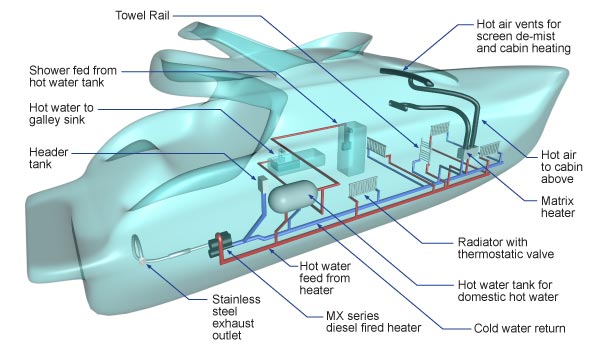 diesel hot water heating system for boat diagram