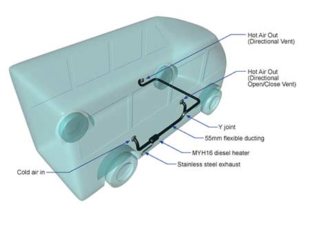 diesel powered hot air heating for minibus diagram