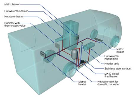 water heating system for minibus diagram