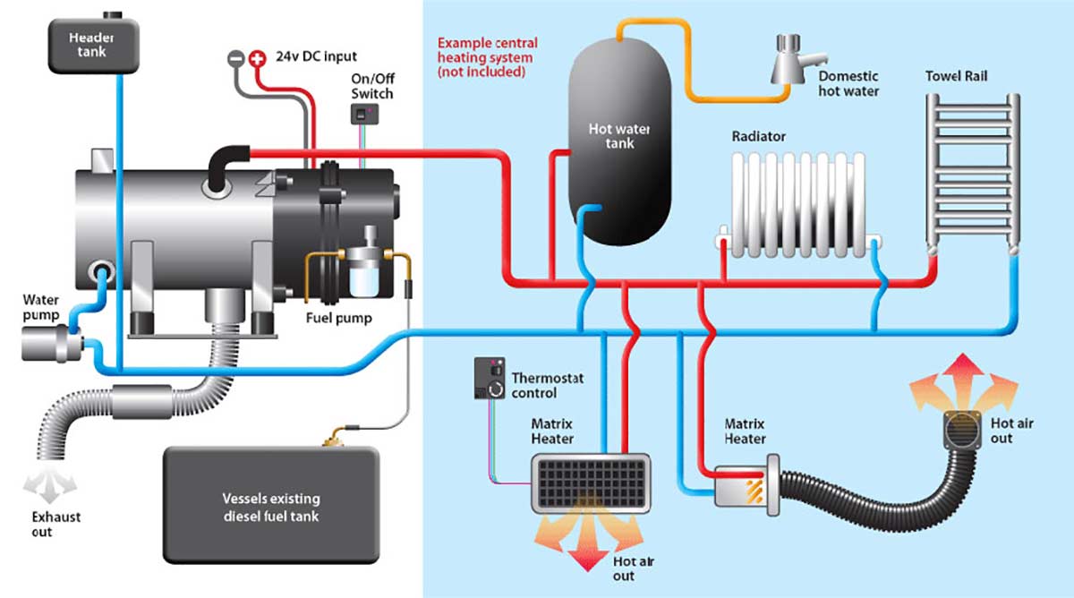 marine heater layout diagram